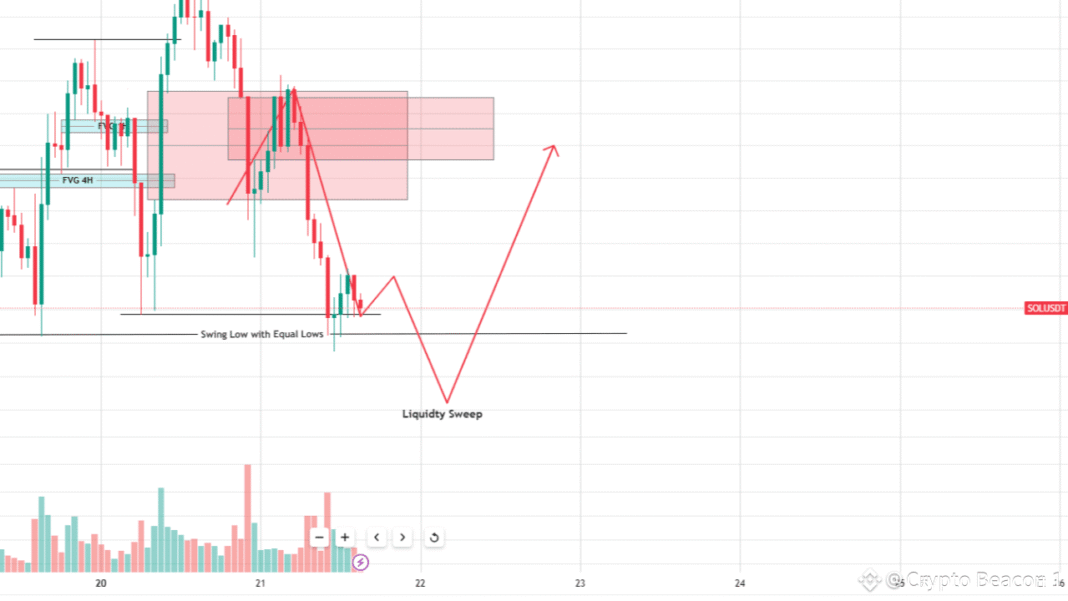 BTC USDT, ETH USDT and SOL USDT BTC/USDT, ETH/USDT and SOL/USDT